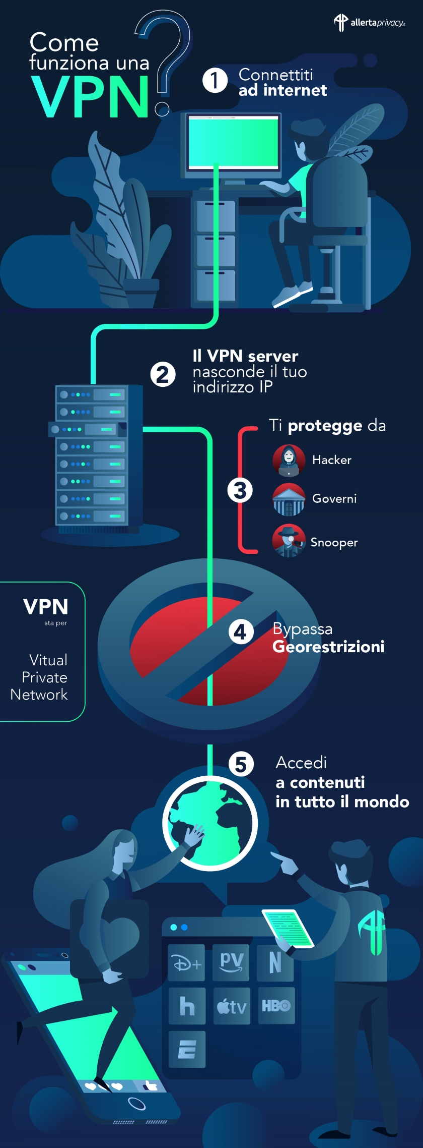 VPN infographic